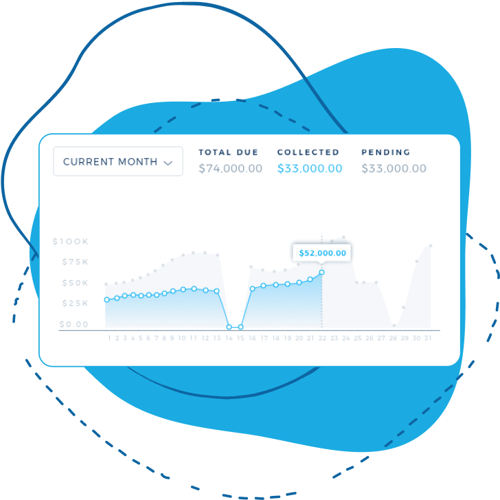 All of your receivable in one place